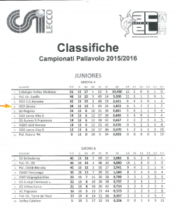 CLASSIFICA JUNIORES