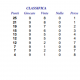 classifica under 12 provinciale CSI_15.16