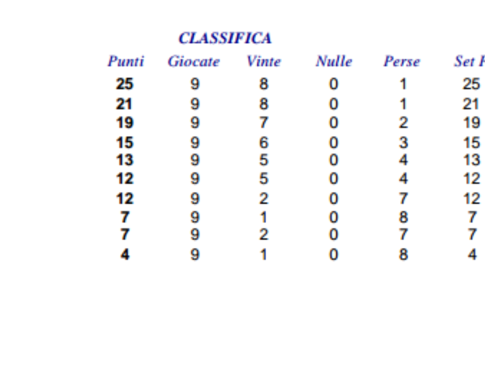 classifica under 12 provinciale CSI_15.16