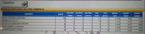 classifica-coppa-1-fase