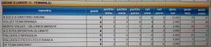 classifica-u13