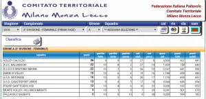 classifica 3D