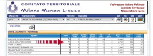 classifica u13